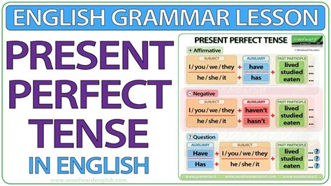 Present Perfect Tense In English Learn Perfect Tense Sentence And