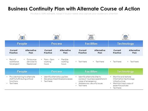 Business Continuity Plan With Alternate Course Of Action Presentation