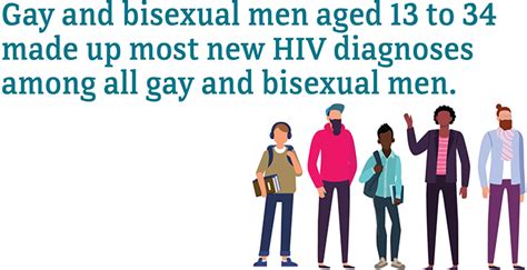 Hiv Diagnoses Hiv And Gay And Bisexual Men Hiv By Group Hivaids
