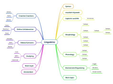 Linguistics Mind Map