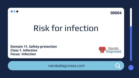 Nursing Diagnosis Risk For Infection