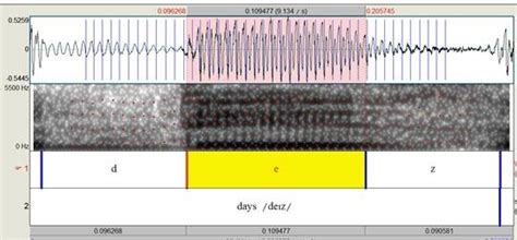 2 Spectrogram For Face By Fwb Download Scientific Diagram