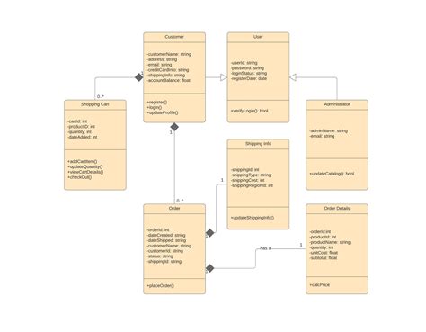 Exemplo De Diagrama De Classe Uml Novo Exemplo