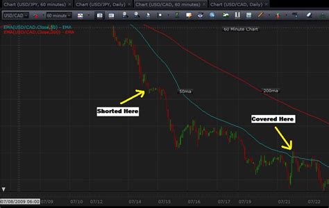Charting Trends A Simple Forex Trend Following System