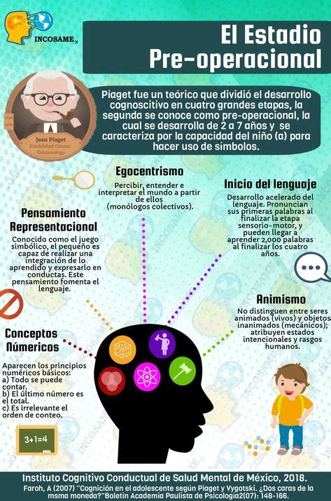 Las 32 Mejores Imágenes De Jean Piaget Teorias Del Aprendizaje Jean Piaget Y Desarrollo Cognitivo