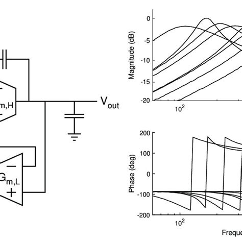 A Schematic Of The Bandpass Filters Bpfs Used And B Frequency Download Scientific Diagram