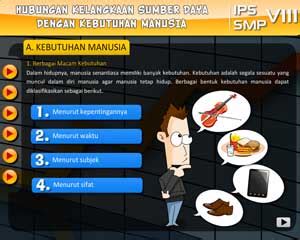 EDUKREASI HUBUNGAN KELANGKAAN SUMBER DAYA DENGAN KEBUTUHAN MANUSIA