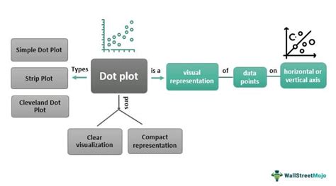 Dot Plot What Is It Types Examples How To Make And Read