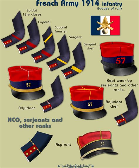 French 1914 General And Officers Ranks France Gentlemans Military