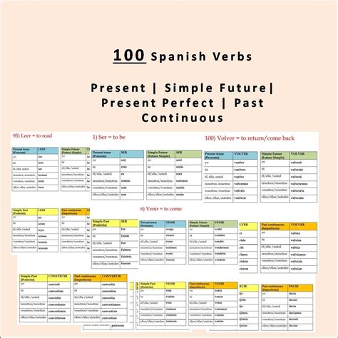 100 Spanish Verbs Conjugation Tables 100 Spanish Verbs And Etsy