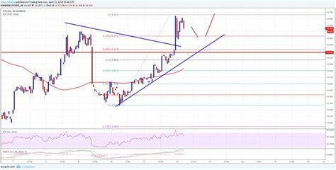But before we get into them. Ethereum Classic Price Technical Analysis - ETC/USD Breaks ...