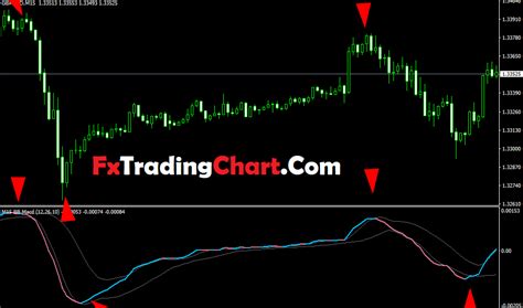 Latest Forex Bb Macd Nrp With Alerts Indicator Mt4 Free Free Forex