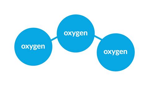 Ozonated Water Its Advantages And Applications About Ozone Com