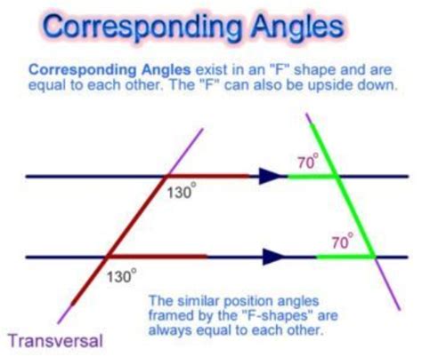 Corresponding Angles Geogebra