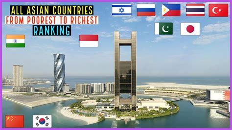 All Asian Countries From Poorest To Richest Ranking 2021 Youtube