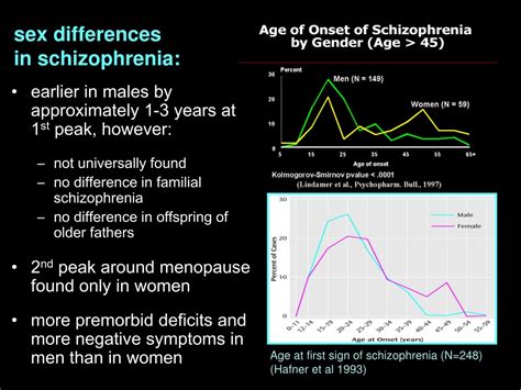 Ppt Cognition Emotion Interaction Sex Gender Differences And Cerebral Function In