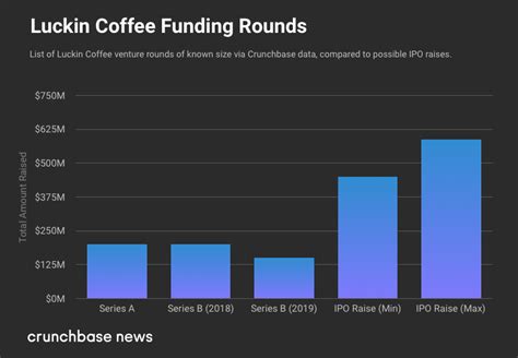 The company applies new retail models for coffee. China-Based Luckin Coffee Targets $15-$17 Per-Share IPO ...