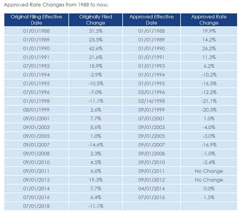 Massachusetts Workers' Comp Rate Reduction | ICNE