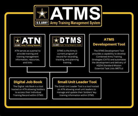 Training Management Directorate Supporting Army Training Management