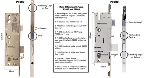 Terminology Door Parts And Affordable Door Latch Hardware Terminology