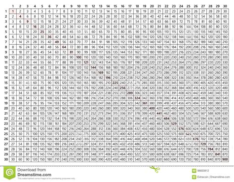 Multiplication Chart 30x30 Printable