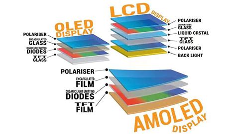 What Are The Main Differences Between Lcd And Oled Pcb Hero