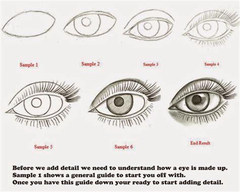 Step By Step Eye Sketch 40 Easy Step By Step Art Drawings To Practice