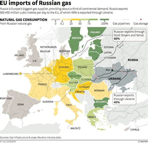 American Gas European American European Economic Community Migration