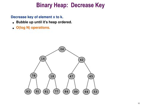 Ppt Binary And Binomial Heaps Powerpoint Presentation Free Download