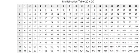 Multiplication Facts Table Printable