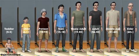 Mod The Sims What About Seamless Aging