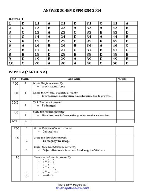 Mathematics paper 1 & 2 spm 2014. Spmsoalan Skema Trial SPM 2014 MRSM Physics ...