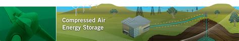 Pnnl Compressed Air Energy Storage