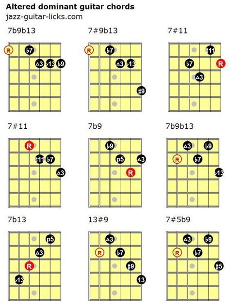 The Guitar Chords Are Arranged In Different Ways