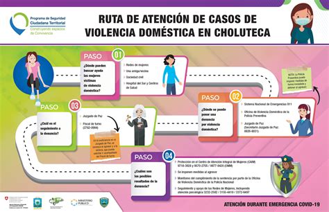 Ruta De Atención A Las Mujeres Víctimas De Violencia Doméstica