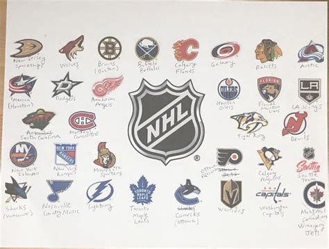 So I Asked My Gf To Try To Name Every Nhl Team By Their Logos Inspired