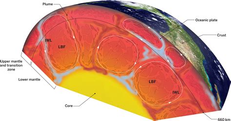 Lower Mantle Materials Under Pressure Science