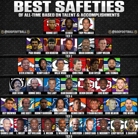 NFLs Best Safeties Of All Time Tier List SOG Sports