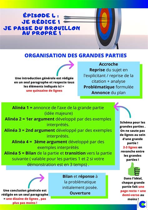MÉTHODOLOGIE: La dissertation littéraire : La rédaction ...