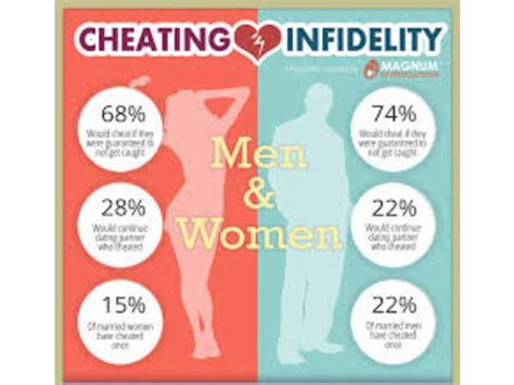 Men And Women Who Are Cheaters 1203 By Freedom Doors Ministries