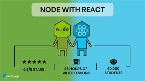 Learn Node JS (FAST) - 3 Best Online Node JS Courses to Become an Expert!