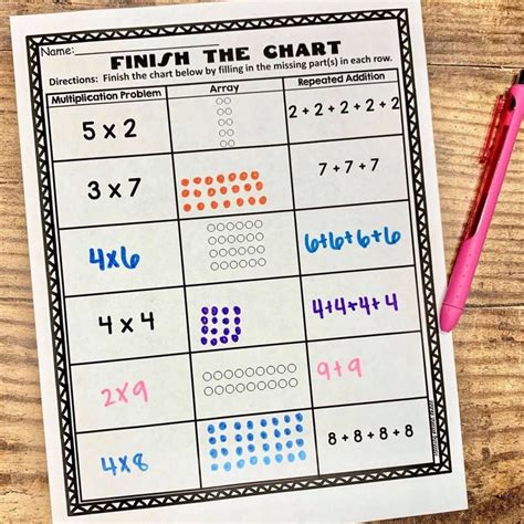 How to Teach Arrays | Teaching multiplication, Teaching, Teaching