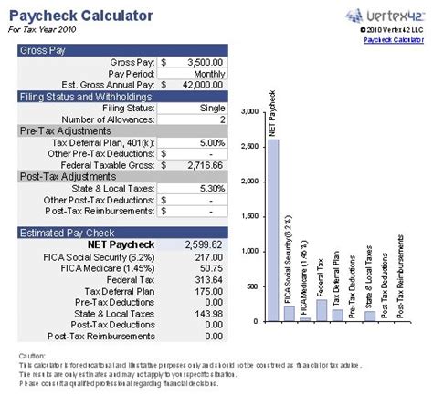 Gross To Net Paycheck Calculator Nickilaityn