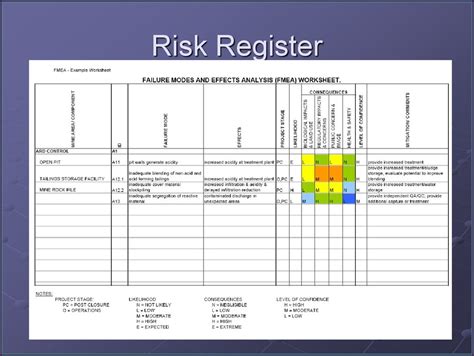 Iso Risk Register Template Images And Photos Finder