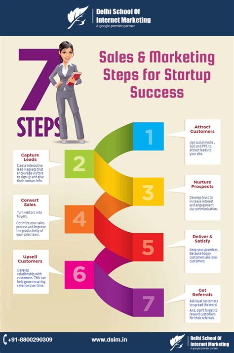 Infographic 7 Big Sales And Marketing Steps For Startup Success By Manju Rai