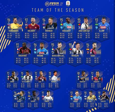The portuguese liga nos squad will remain in packs until monday, 24 may when it will be replaced by another of the minor. Possible Serie A TOTS : FIFA