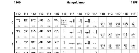 1100 Hangul Jamo
