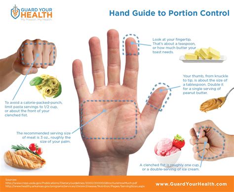 Portion Control Is One Of The Best Ways To Eat Healthy And It Isnt