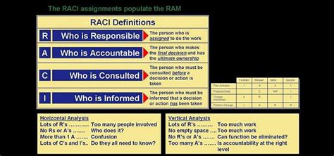 Responsibility Assignment Matrix An Introduction To Raci Matrix