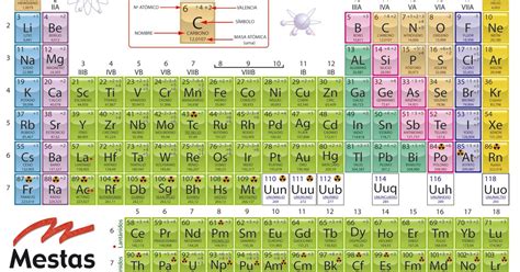 Química Tabla Periódica De Los Elementos